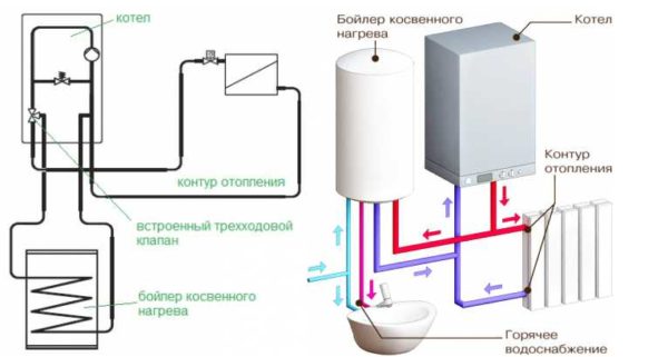 Collegamento di una caldaia a riscaldamento indiretto a una caldaia a gas a doppio circuito