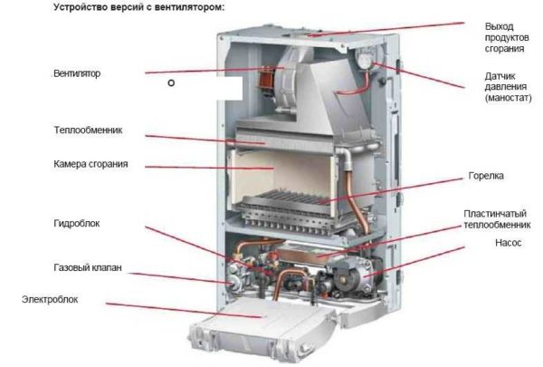 Kotao sa zatvorenom komorom za izgaranje (turbopunjač)