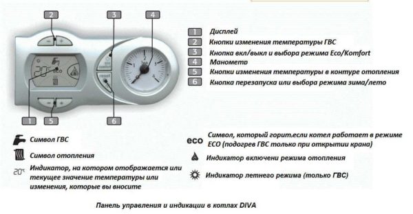 Kontrollpanel for gasskoker Ferroli Diva