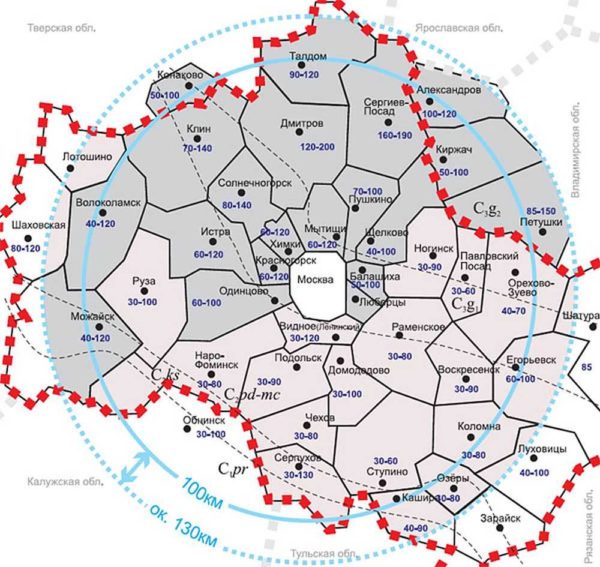 Dubine smještaja vrha vode u Moskovskoj regiji