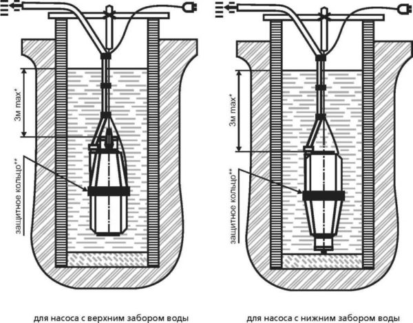 Opciones de montaje para bombas de vibración sumergibles con toma de agua superior e inferior