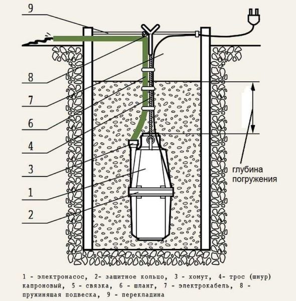 Schema di installazione di una pompa a vibrazione sommersa