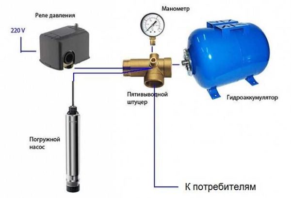 Esquema de suministro de agua de una casa privada con bomba de vibración sumergible Kid