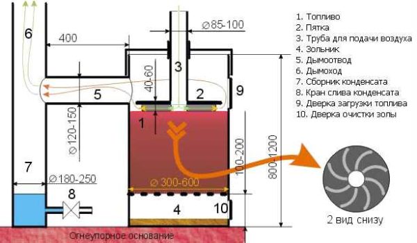 Forno da garage efficiente ed economico - Disegno quotato