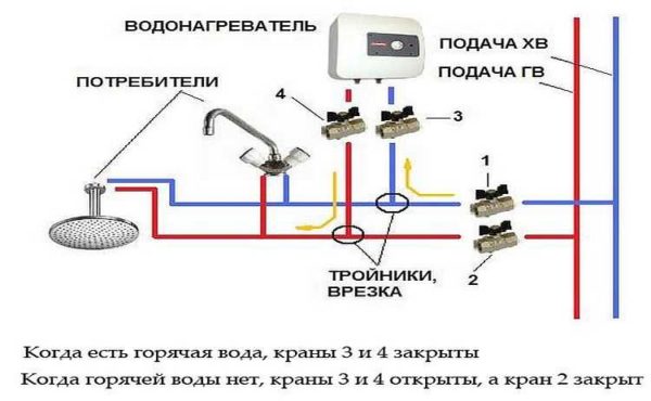 Spajanje sustavnog električnog protočnog bojlera na vodovod