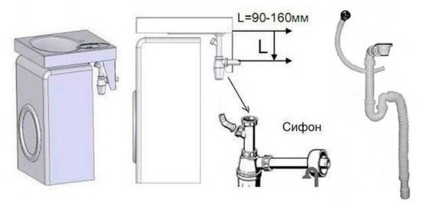 Tipos de lavabos para lavabos de nenúfares.