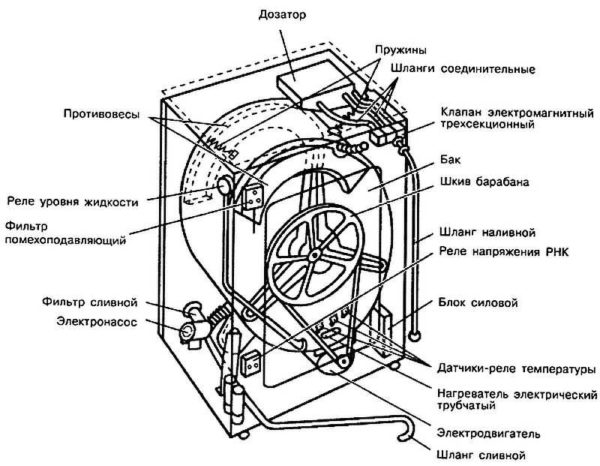 Dispositivo de lavadora