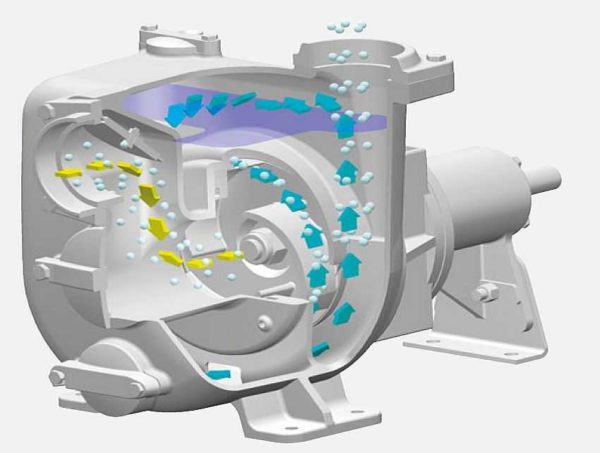 Diagrama de flujo de agua en una bomba centrífuga