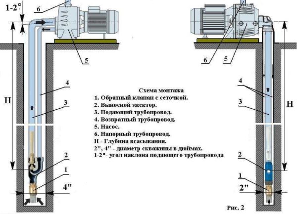 Dijagram veze udaljenog izbacivača za bušotine različitih promjera - dva inča zdesna, četiri inča lijevo