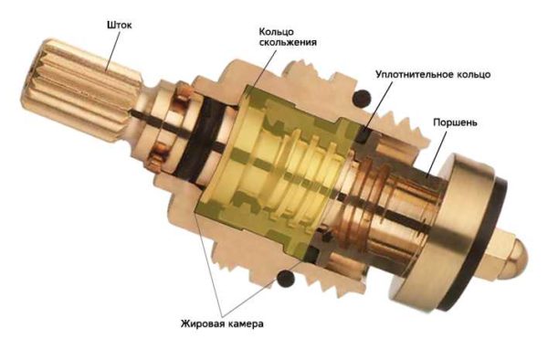 Uređaj kran-osovinske kutije u mješalici ventila