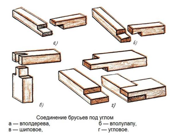 Hvordan koble stengene