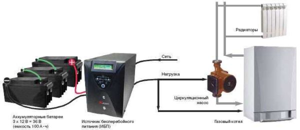 Come collegare un circolatore all'elettricità tramite uno stabilizzatore