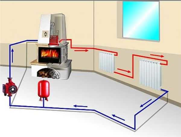 Può essere installato nel tubo di ritorno o diretto dopo / prima della caldaia prima del primo ramo