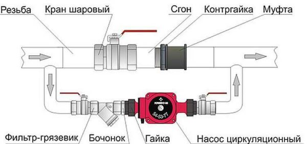 Dijagram ugradnje cirkulacijske pumpe u sustav s prirodnom cirkulacijom