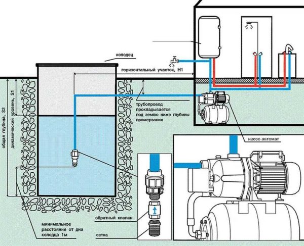 Diagrama de instalación de una estación de bombeo en una casa.