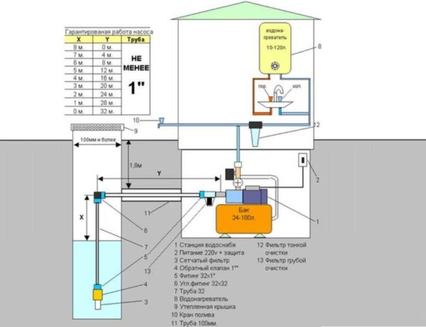 La profondità di aspirazione è una caratteristica che determina il metodo di installazione