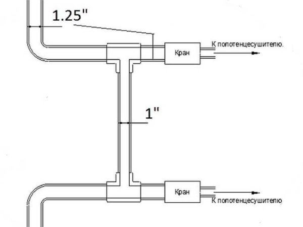 Cuando se suministra agua desde arriba, la derivación se puede desplazar y convertir en una tubería mediante un escalón de menor diámetro