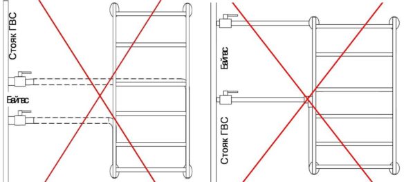 Diagramas de cableado inestable