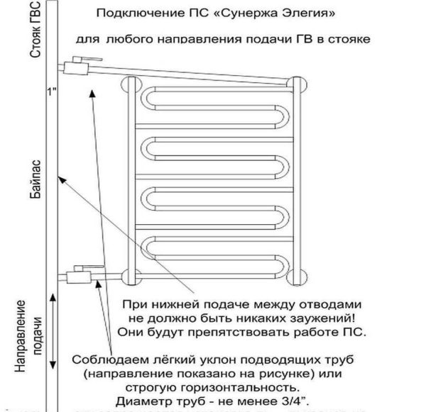 Qui è stata selezionata una connessione diagonale, perché l'altra semplicemente non funzionerà