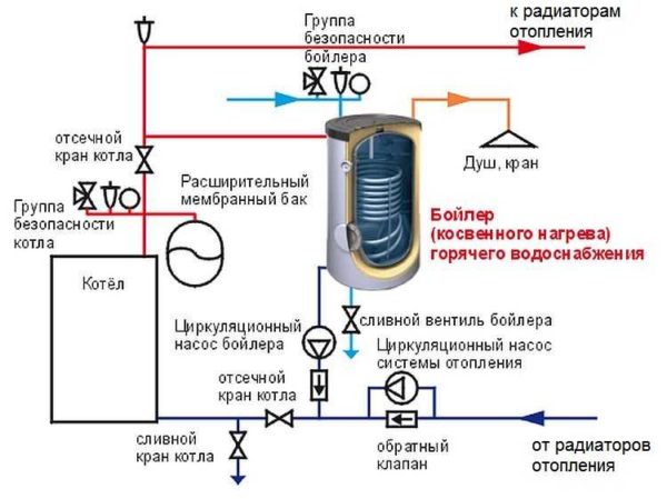 Esquema eléctrico de una caldera con control automático.