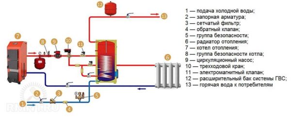 Diagrama de tuberías detallado del calentador de agua de calentamiento indirecto