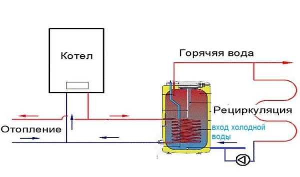 Dolaylı bir ısıtma kazanının resirkülasyonlu bağlanması