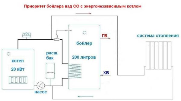 Diagram over tilkobling av et indirekte varmtvannsbereder til et gravitasjonssystem