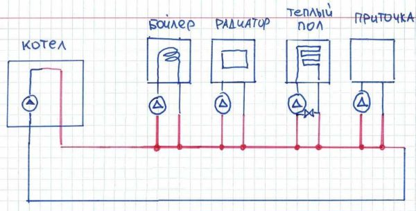 Esquema sin prioridad