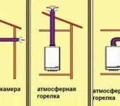 Métodos para quitar la chimenea de una caldera de gas.