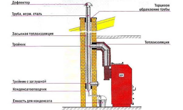 Dispositivo de chimenea de ladrillo para una caldera de gas con un inserto de manga metálica