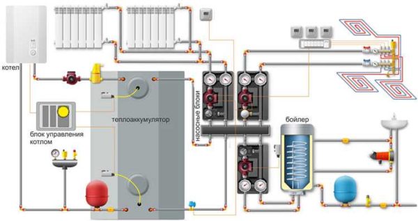 Circuito di riscaldamento dell'acqua con accumulatore di calore