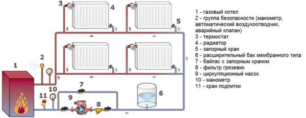 Diagram over et ett-rørs gassvarmesystem for et privat hus