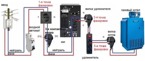 Schema di collegamento di una caldaia a gas a un gruppo di continuità (UPS)