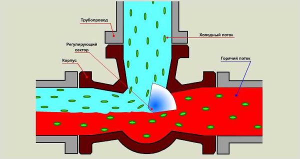 Treveis ventilarbeidsprinsipp