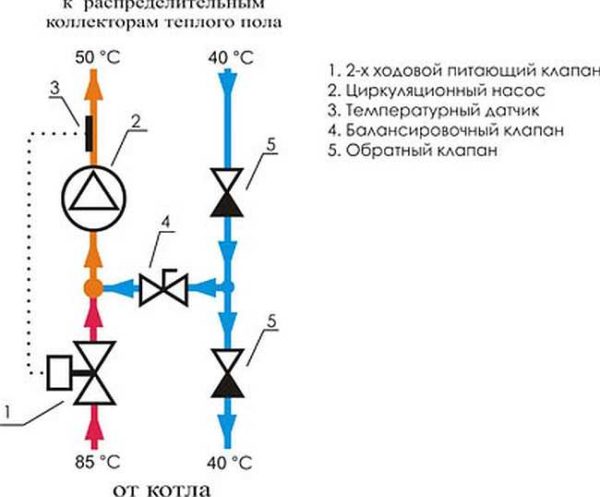 Blandingsenhetsdiagram basert på en toveisventil