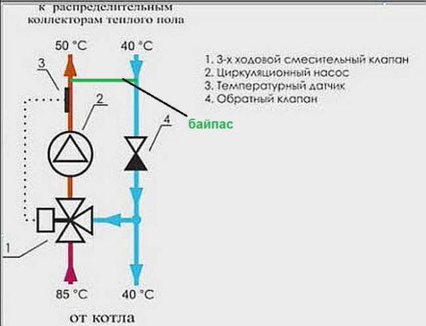 Diagrama de grupo de mezcla para suelo de agua caliente en una válvula de tres vías