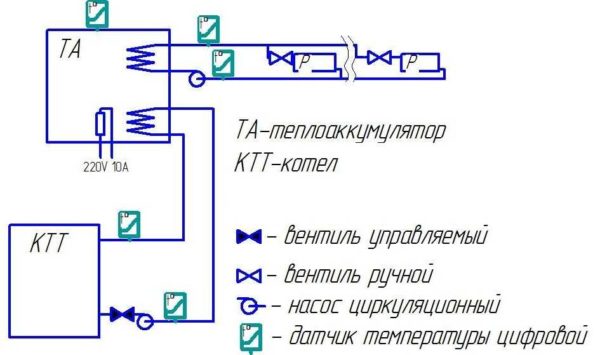 Ako imate dvotarifno brojilo, radi uštede novca možete instalirati akumulator slavine (TA)