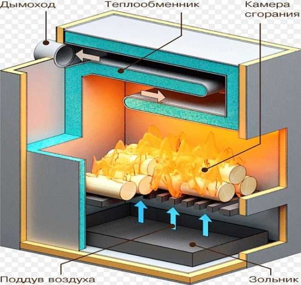 El principio de funcionamiento de una caldera de combustible sólido convencional.