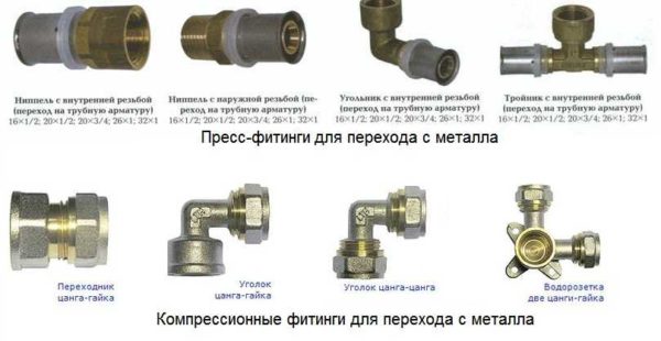 Neke vrste okova koji se mogu koristiti pri prelasku iz metalne u metalno-plastičnu