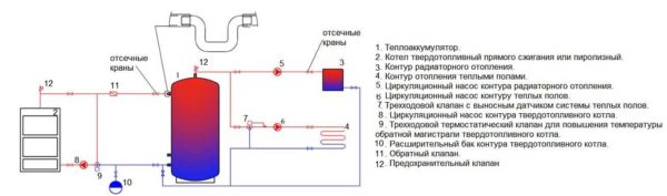 Schema delle tubazioni di una caldaia TT con un accumulatore di calore