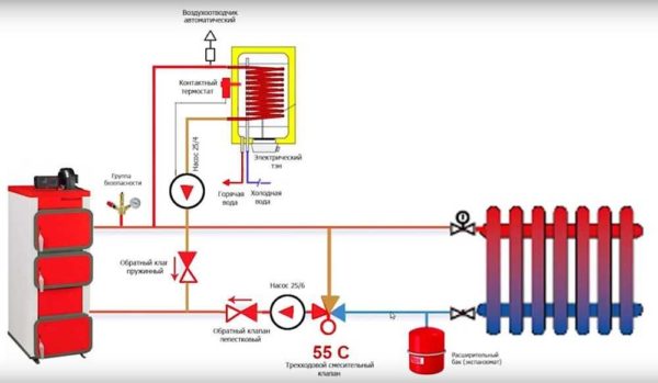 Diagrama de cableado para una caldera de combustible sólido con una caldera de calentamiento indirecto