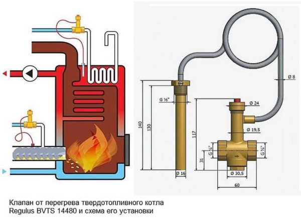 Cijevi kotla za grijanje s ventilom protiv prokuhavanja