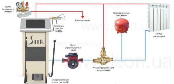 Uno de los esquemas simples para canalizar una caldera de combustible sólido.