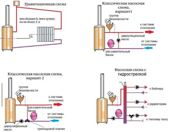 Diagramas de cableado para una caldera de gas de suelo.