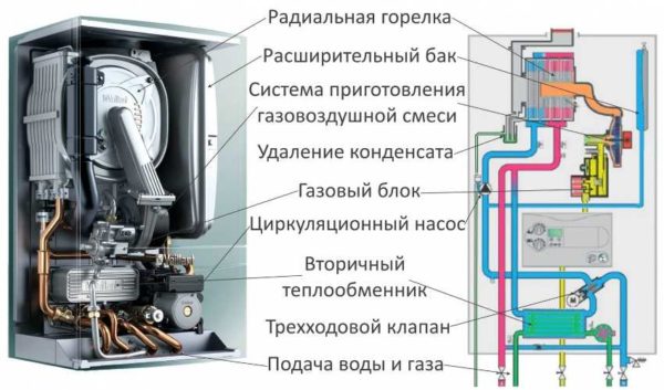 Nelle caldaie murali a gas il vaso di espansione e il gruppo di sicurezza sono già installati