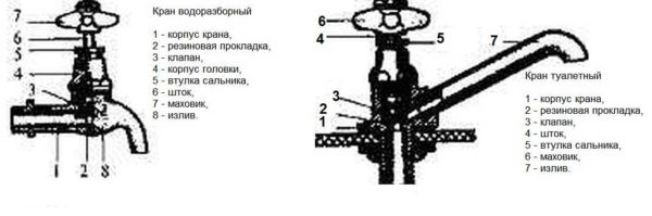 Izgradnja dizalica s osovinskom dizalicom