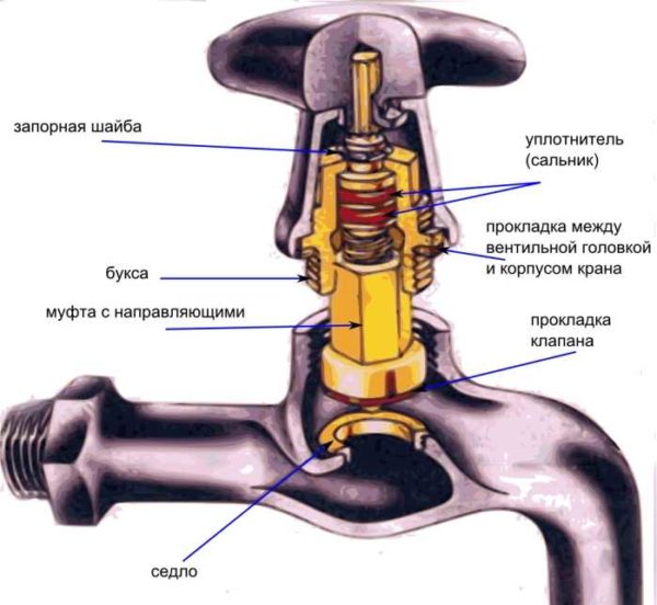 Struttura della valvola della valvola