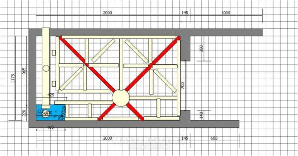 Disposizione approssimativa della busta lag