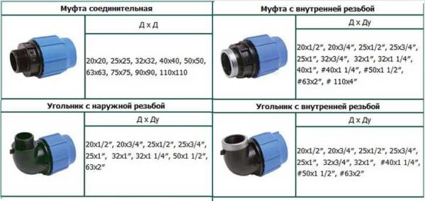 Herrajes para la transición de HDPE a metal