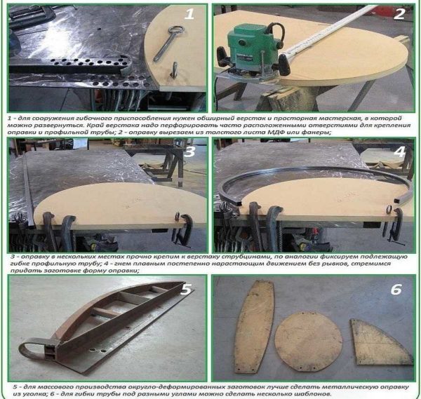 El proceso de obtener un arco de una tubería de perfil usando una plantilla.